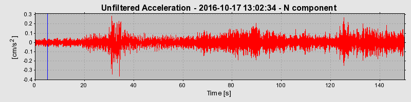 Plot-20190307-26045-15nn0dv