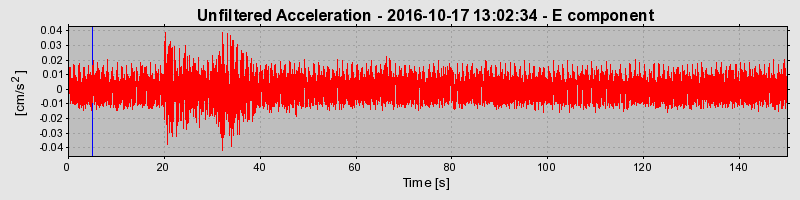 Plot-20190307-26045-3nny3n