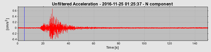 Plot-20190307-26045-1js4nwh