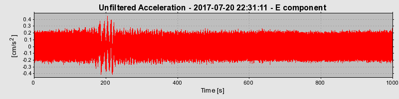 Plot-20190313-26045-chrot5