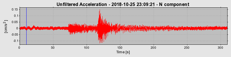 Plot-20220127-3069-4nozls