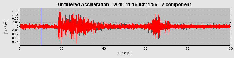 Plot-20220128-3069-np15il