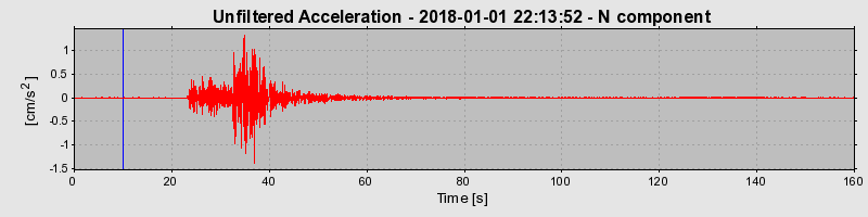 Plot-20220129-3069-141k7v1