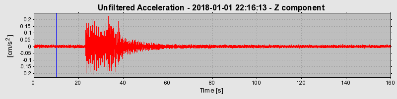 Plot-20220129-3069-1yua8f1