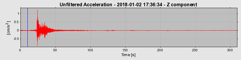 Plot-20220129-3069-jsdvgu