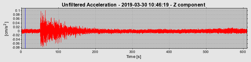 Plot-20220331-3069-1nkic0e