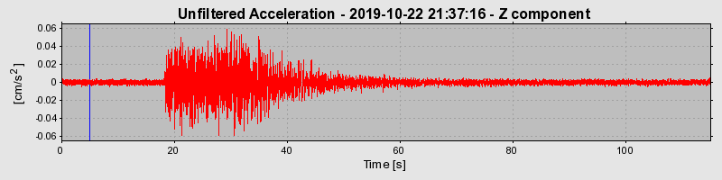 Plot-20220331-3069-dbntzx