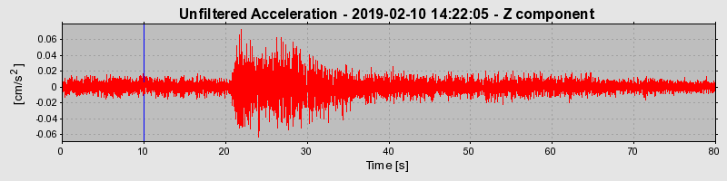 Plot-20220331-3069-pdvcgi