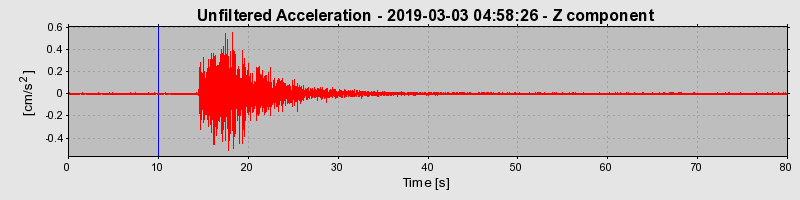 Plot-20220331-3069-c5l500