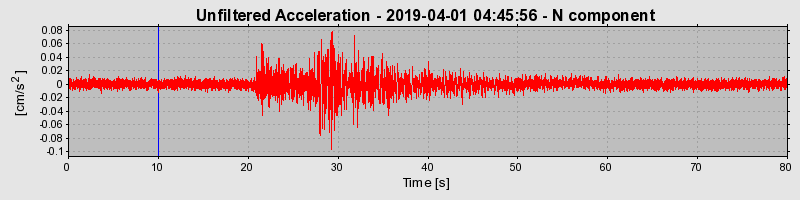 Plot-20220331-3069-1snvn7a