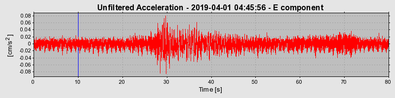 Plot-20220331-3069-jyiirm