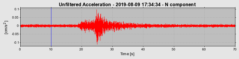 Plot-20220331-3069-pxajng