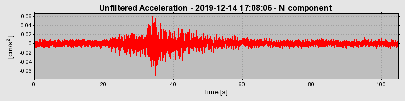 Plot-20220331-3069-ughcl1