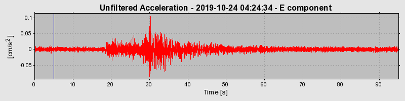 Plot-20220401-3069-hoanwp