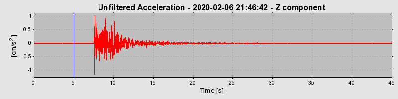 Plot-20220607-3069-zgee6w