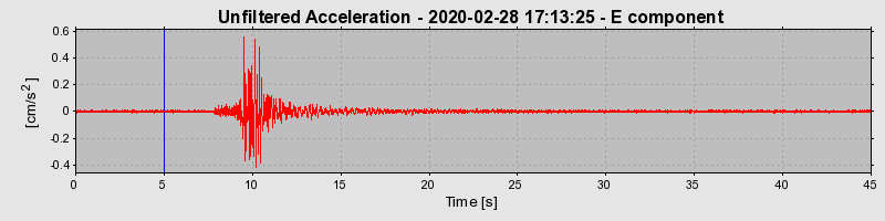 Plot-20220607-3069-1wfhmpn