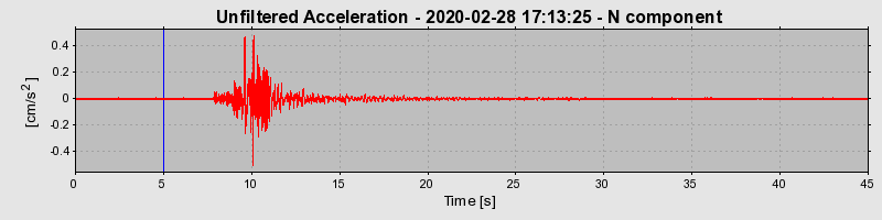 Plot-20220607-3069-1vsr8sd