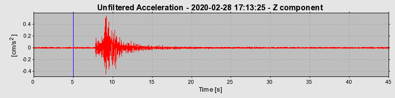 Plot-20220607-3069-z2nef5