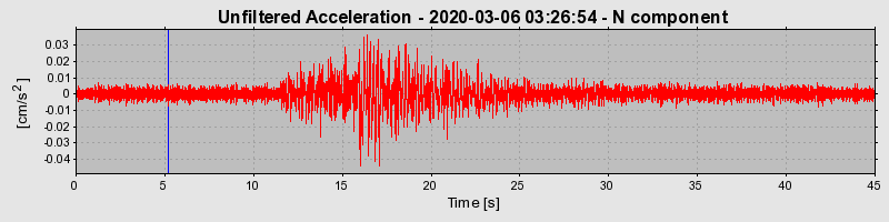 Plot-20220607-3069-1rjj8l5