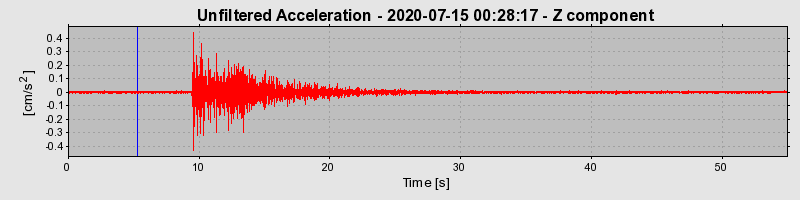 Plot-20220607-3069-1wb0e7c