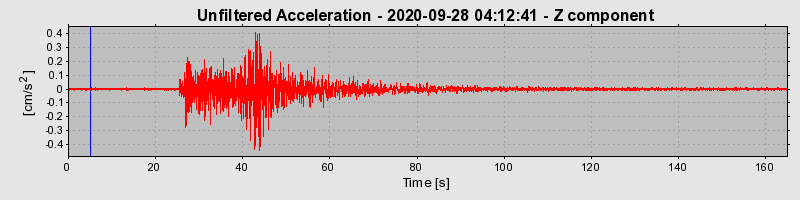 Plot-20220607-3069-1i58v5n