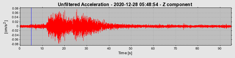 Plot-20220607-3069-fw92nl