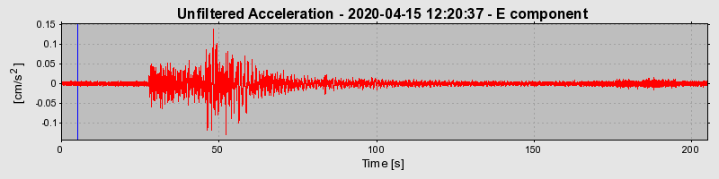 Plot-20220609-3069-lcnp2p