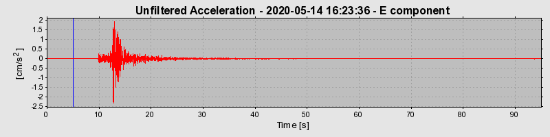 Plot-20220609-3069-fcdgc7