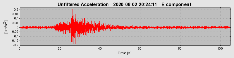 Plot-20220609-3069-cyeavg