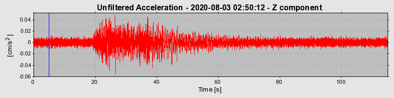 Plot-20220609-3069-1fyy2pi