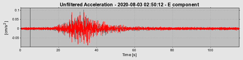 Plot-20220609-3069-1np047