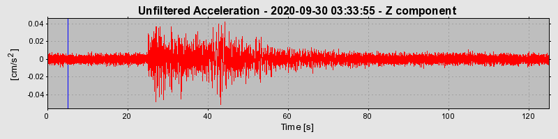 Plot-20220609-3069-tp0tvb