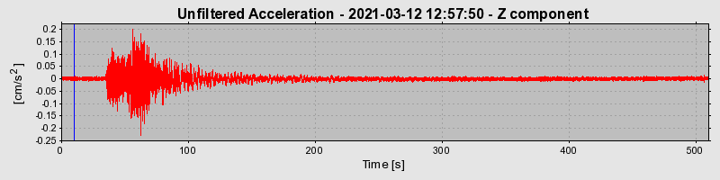 Plot-20221122-16127-15bywcg