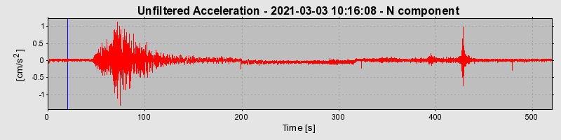 Plot-20221122-16127-1tr69mv