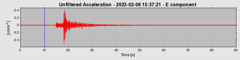 Plot-20240702-2311-lokilg