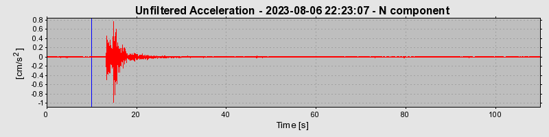 Plot-20240702-2311-hpmdec