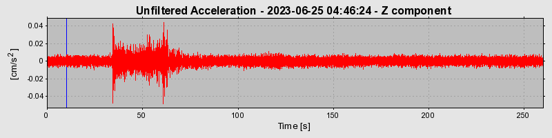 Plot-20240702-2311-ctvigg