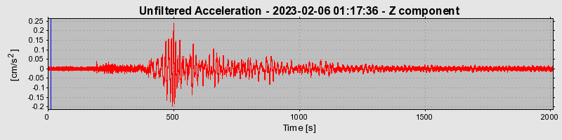 Plot-20240702-2311-1aejrxy