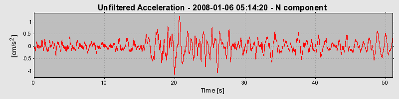 Plot-20130124-14896-30xqm-0