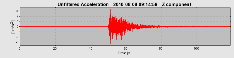 Plot-20120611-7781-b8ed33-0