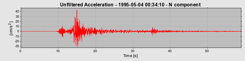 Plot-20130122-14896-ap40b7-0