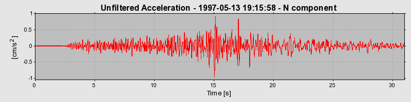 Plot-20140707-19473-9rzsu9-0