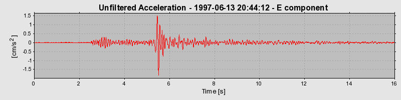 Plot-20121106-16719-1p2fv6e-0